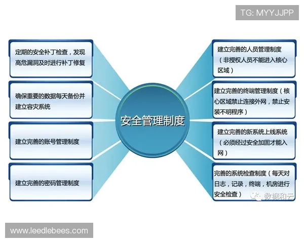 云开国际站平台安全保障措施详解确保企业数据与交易安全的关键策略
